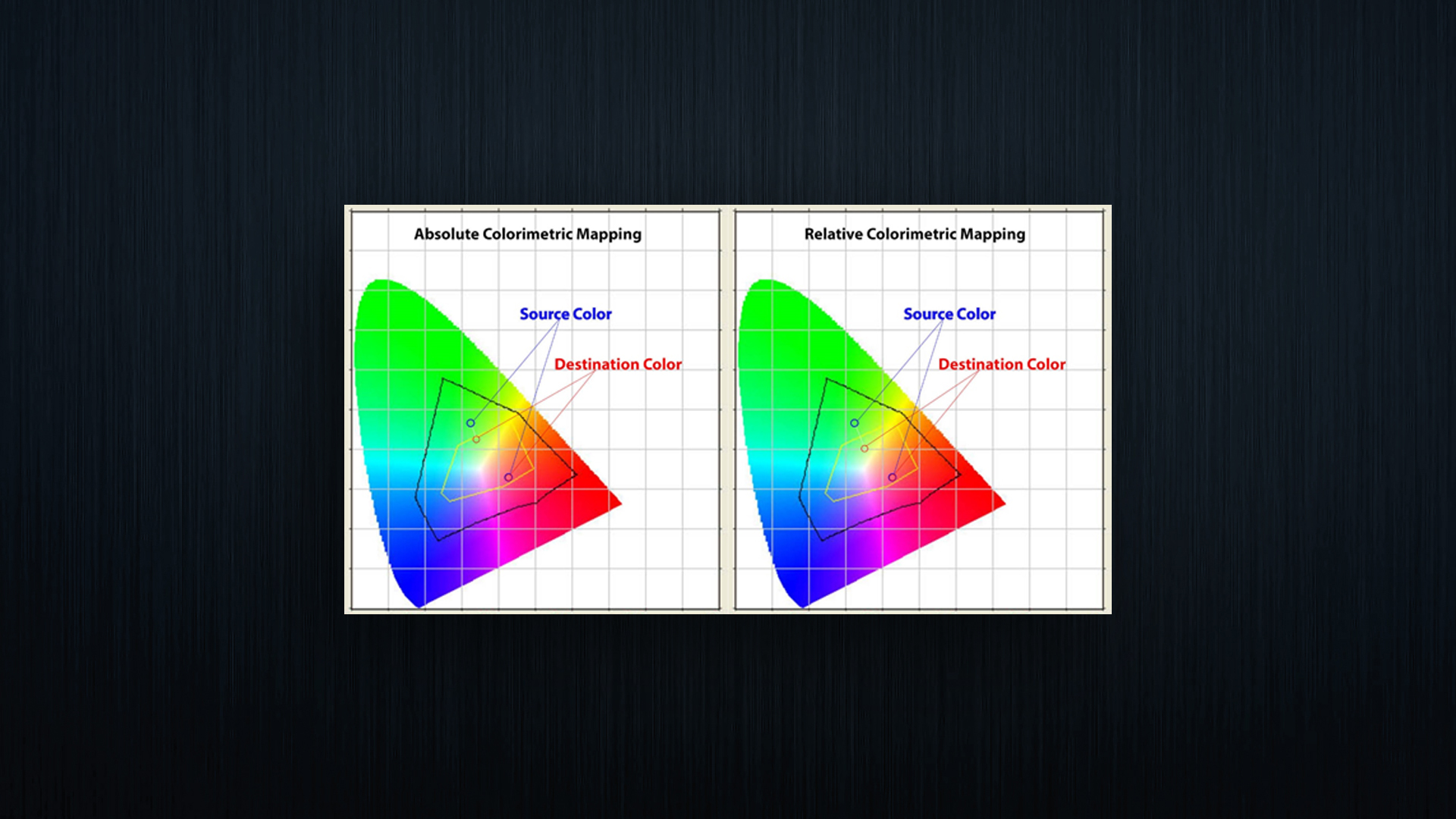 get-better-reds-by-learning-the-science-behind-rendering-intents